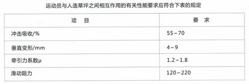 足球場國際標(biāo)準(zhǔn) 足球場國際標(biāo)準(zhǔn)